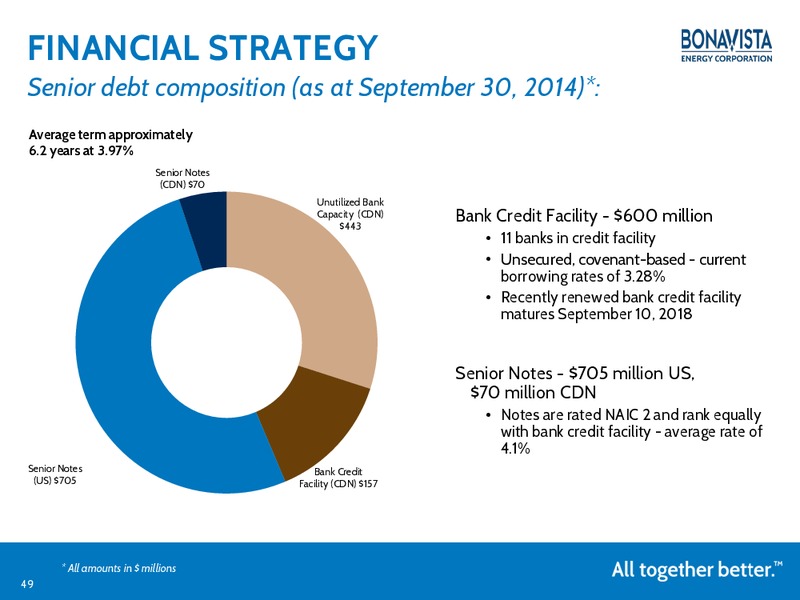 TD Securities 2015 London Energy Conference – Bonavista Energy Corp – slide 48