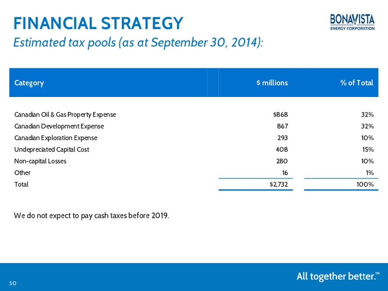 TD Securities 2015 London Energy Conference – Bonavista Energy Corp – slide 49