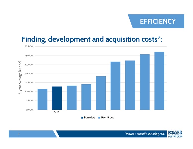 Institutional Investor Conference – Bonavista Energy Corp – slide 8