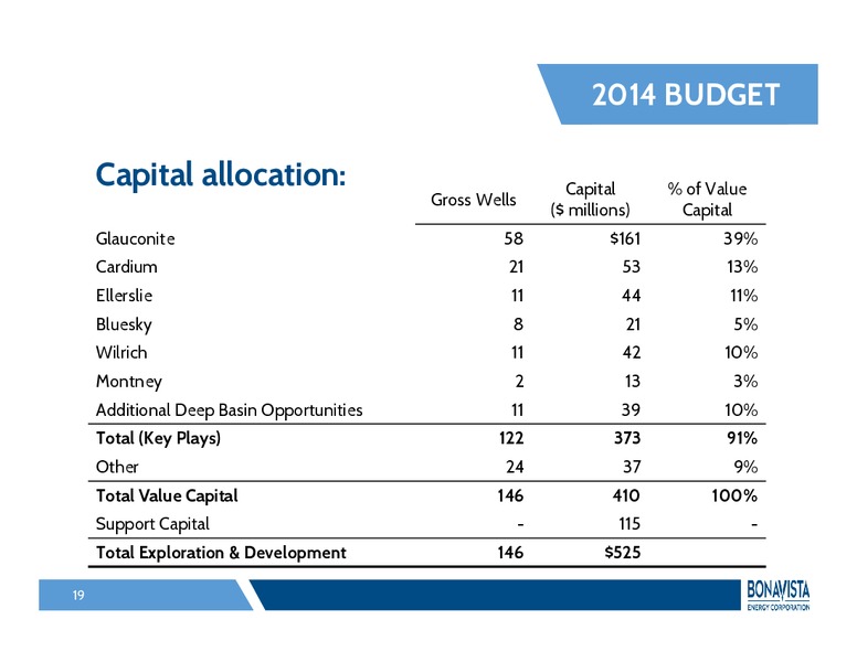 Institutional Investor Conference – Bonavista Energy Corp – slide 18