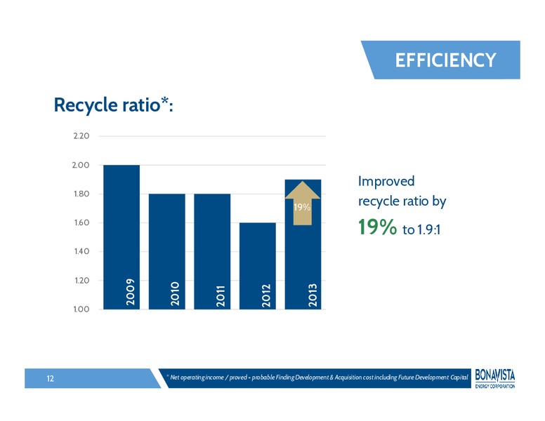 INVESTOR PRESENTATION – Bonavista Energy Corp – slide 11