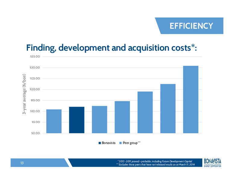 INVESTOR PRESENTATION – Bonavista Energy Corp – slide 12