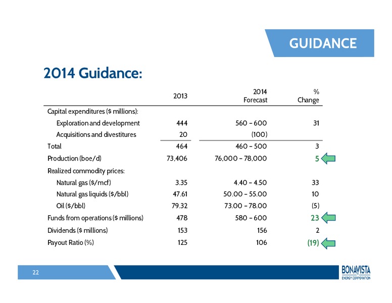 INVESTOR PRESENTATION – Bonavista Energy Corp – slide 21