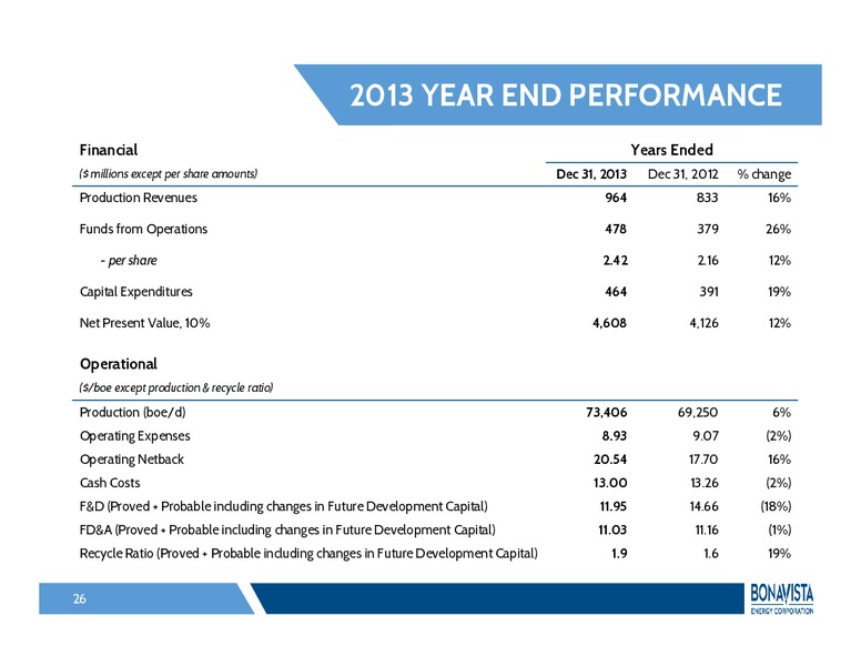 INVESTOR PRESENTATION – Bonavista Energy Corp – slide 25