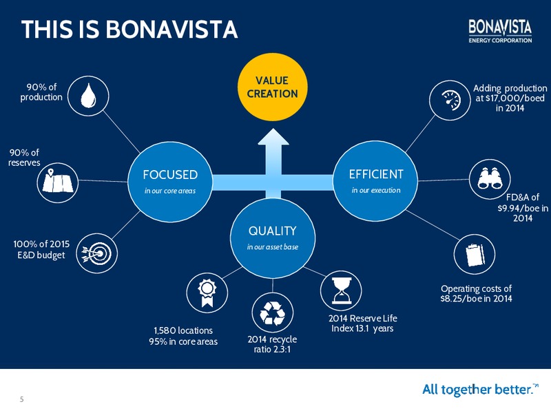 INVESTOR PRESENTATION – Bonavista Energy Corp – slide 4