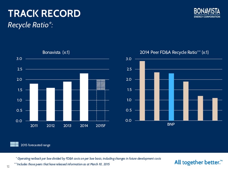 INVESTOR PRESENTATION – Bonavista Energy Corp – slide 11