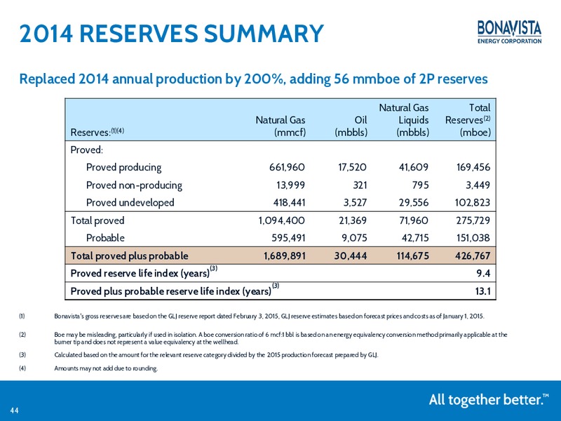 INVESTOR PRESENTATION – Bonavista Energy Corp – slide 43