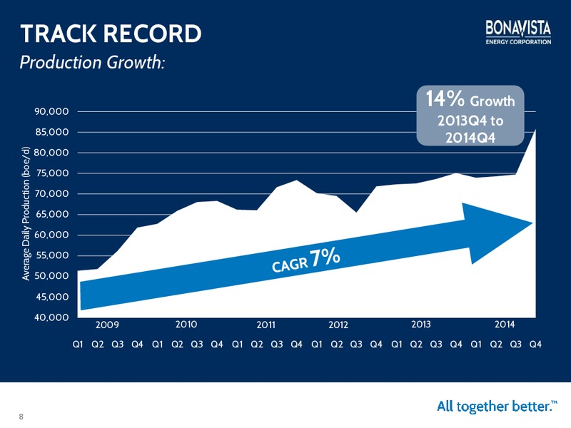 MARCH 2015 INVESTOR PRESENTATION – Bonavista Energy Corp – slide 7