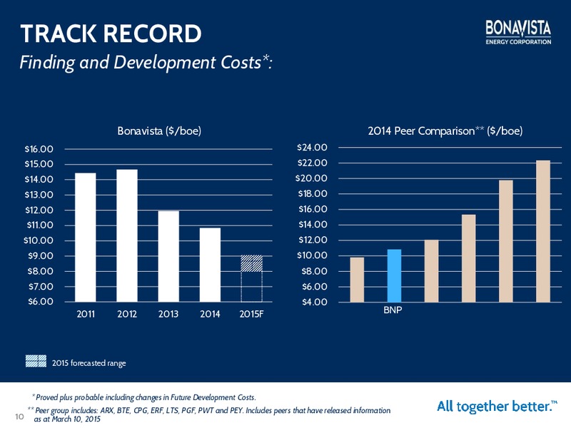 MARCH 2015 INVESTOR PRESENTATION – Bonavista Energy Corp – slide 9