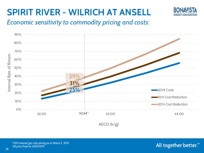 MARCH 2015 INVESTOR PRESENTATION – Bonavista Energy Corp – slide 23