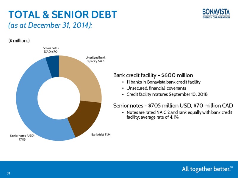 MARCH 2015 INVESTOR PRESENTATION – Bonavista Energy Corp – slide 30