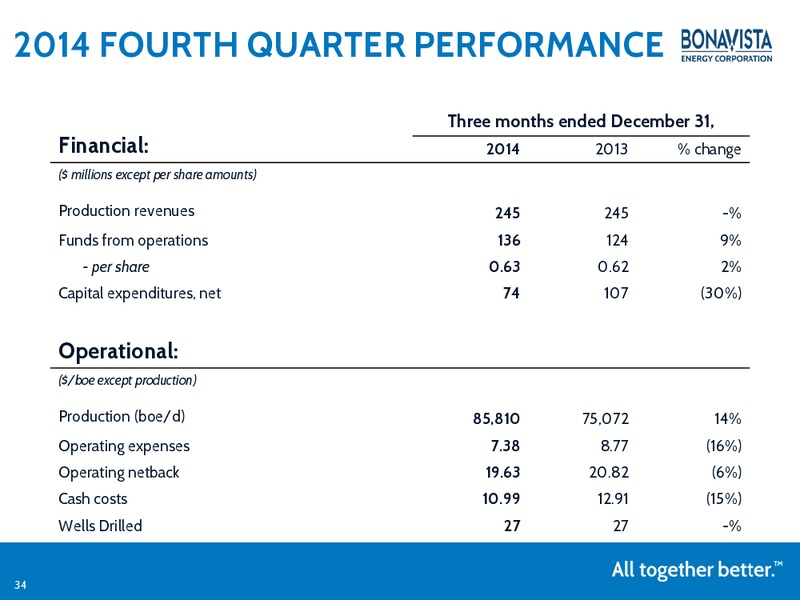 MARCH 2015 INVESTOR PRESENTATION – Bonavista Energy Corp – slide 33