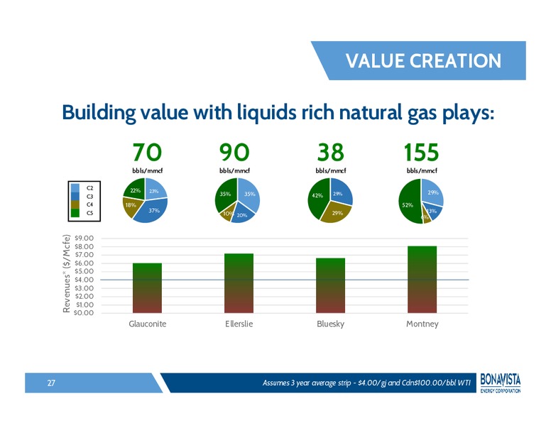 MARCH 2014 INVESTOR PRESENTATION – Bonavista Energy Corp – slide 26