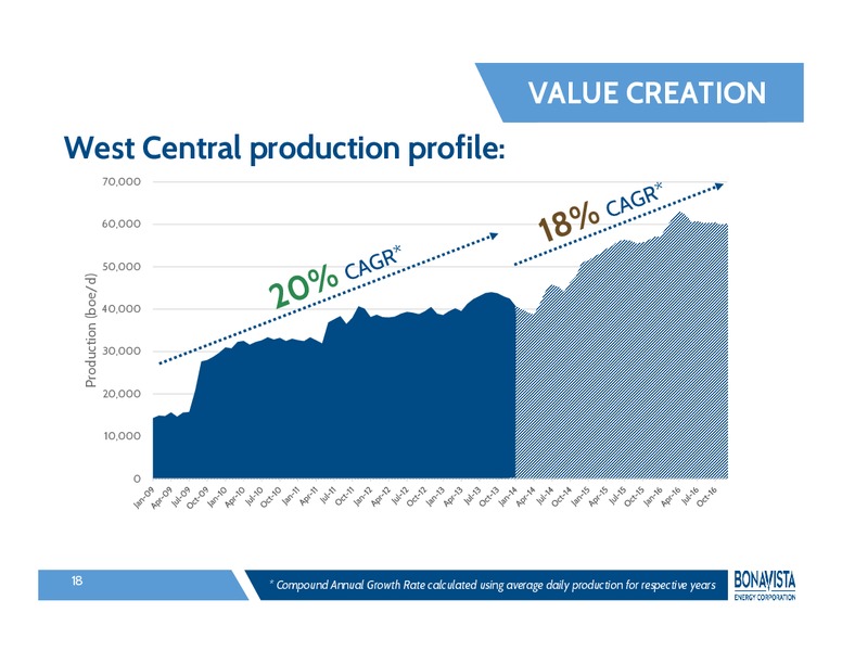 INVESTOR PRESENTATION – Bonavista Energy Corp – slide 17