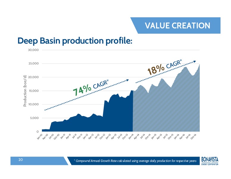 INVESTOR PRESENTATION – Bonavista Energy Corp – slide 19