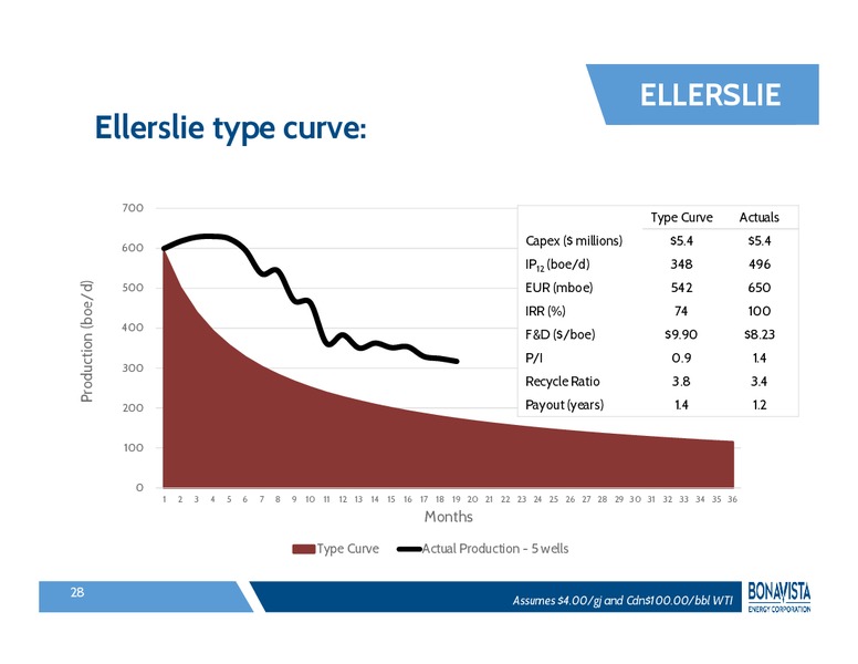 INVESTOR PRESENTATION – Bonavista Energy Corp – slide 27