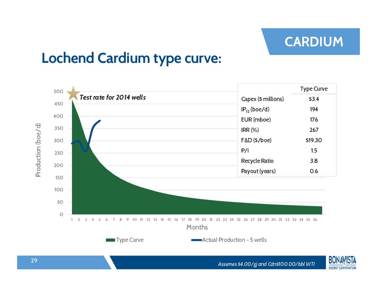 INVESTOR PRESENTATION – Bonavista Energy Corp – slide 28