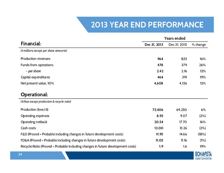 INVESTOR PRESENTATION – Bonavista Energy Corp – slide 33