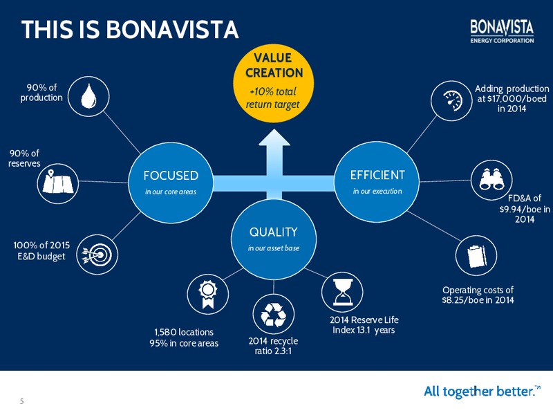 APRIL 2015 INVESTOR PRESENTATION – Bonavista Energy Corp – slide 4
