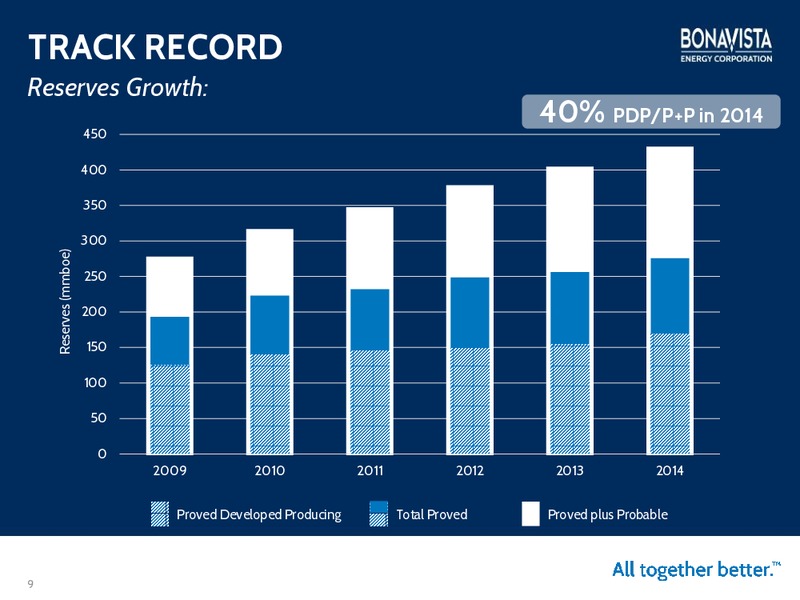 APRIL 2015 INVESTOR PRESENTATION – Bonavista Energy Corp – slide 8