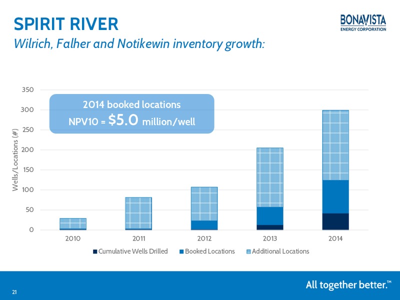 APRIL 2015 INVESTOR PRESENTATION – Bonavista Energy Corp – slide 20