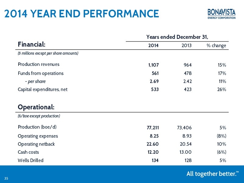 APRIL 2015 INVESTOR PRESENTATION – Bonavista Energy Corp – slide 32