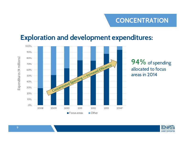 2014 ANNUAL GENERAL MEETING – Bonavista Energy Corp – slide 8