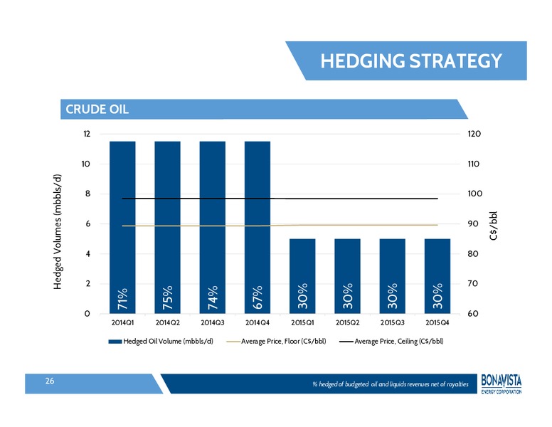 2014 ANNUAL GENERAL MEETING – Bonavista Energy Corp – slide 25