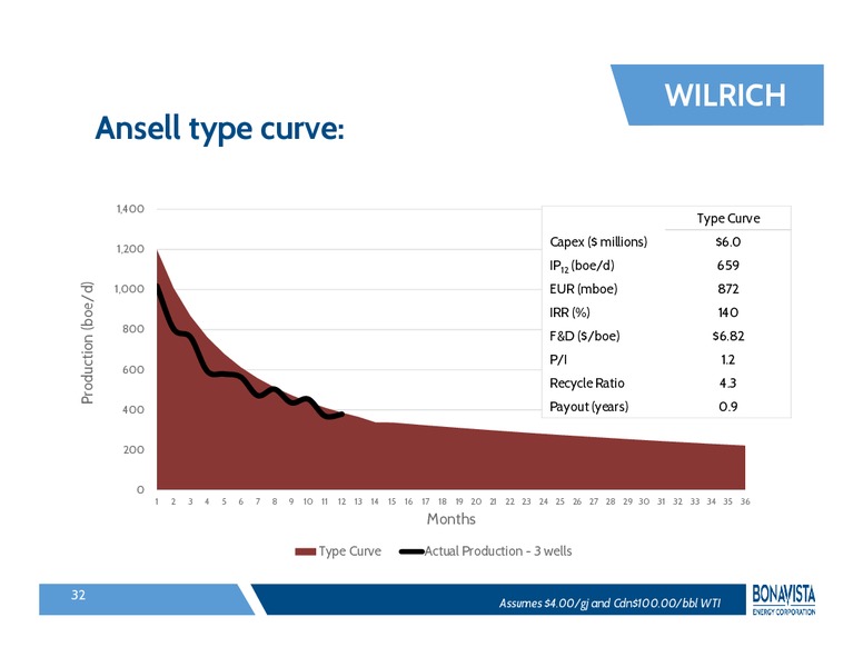 2014 ANNUAL GENERAL MEETING – Bonavista Energy Corp – slide 31