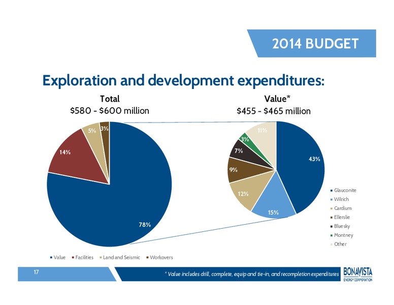Annual General Meeting – Bonavista Energy Corp – slide 16