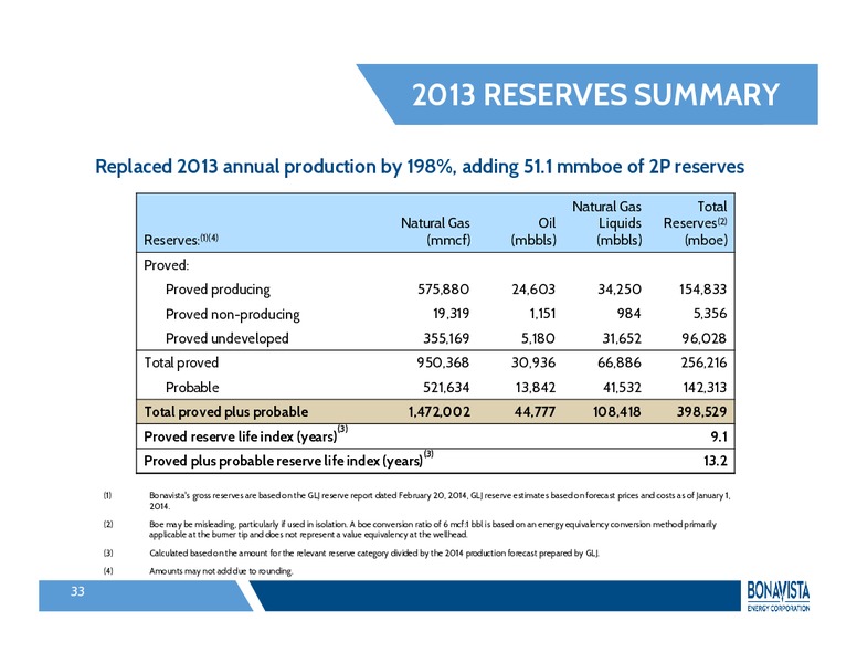 Annual General Meeting – Bonavista Energy Corp – slide 32