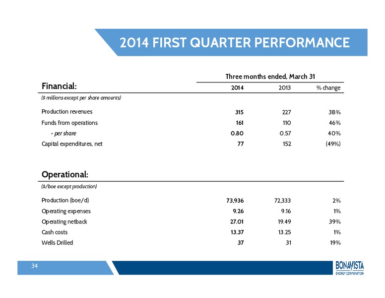 Annual General Meeting – Bonavista Energy Corp – slide 33