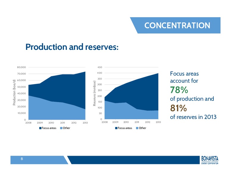 INVESTOR PRESENTATION – Bonavista Energy Corp – slide 7