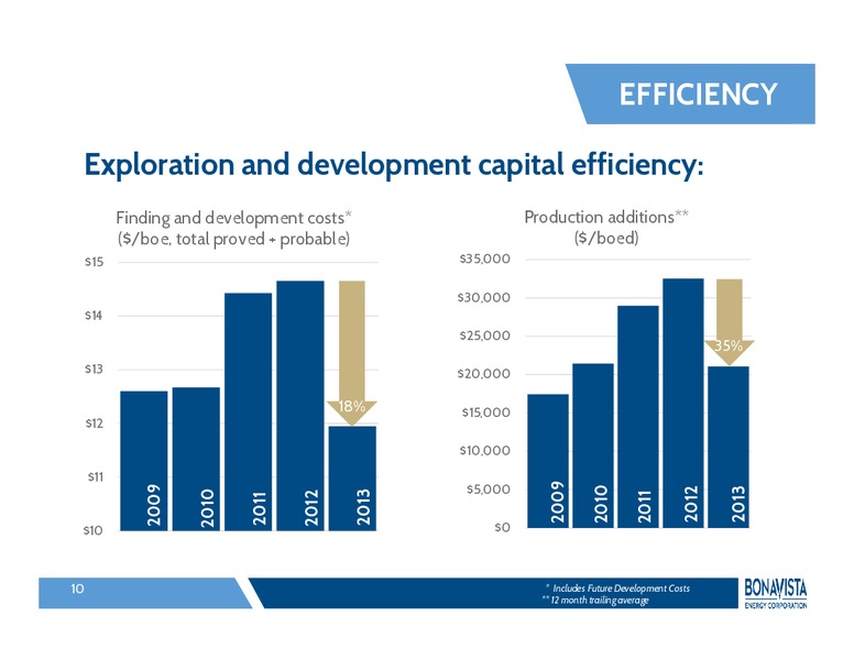 INVESTOR PRESENTATION – Bonavista Energy Corp – slide 9