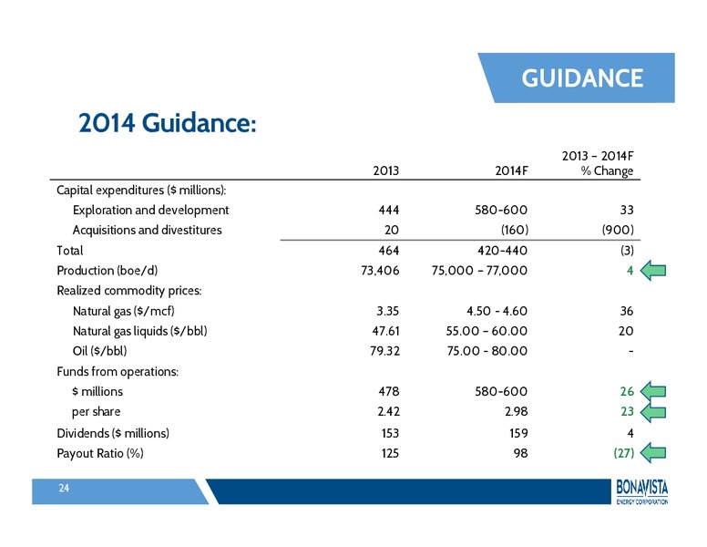 INVESTOR PRESENTATION – Bonavista Energy Corp – slide 23