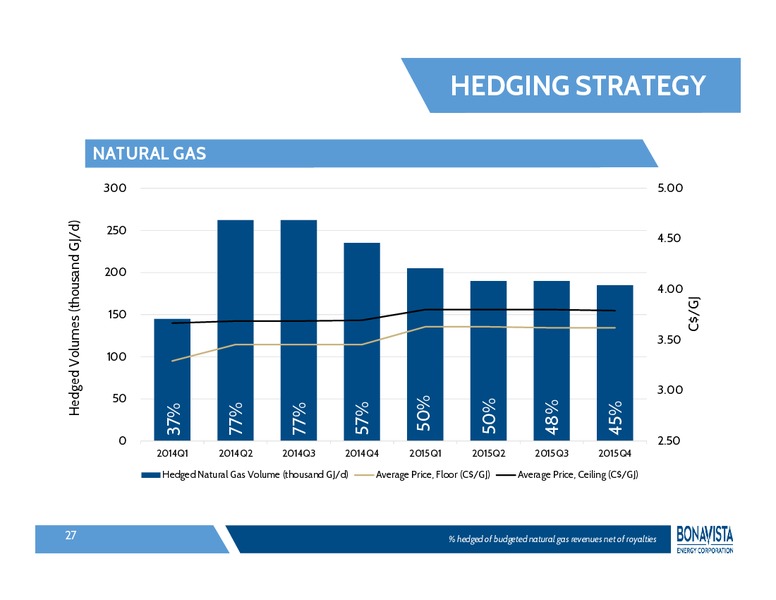 INVESTOR PRESENTATION – Bonavista Energy Corp – slide 26