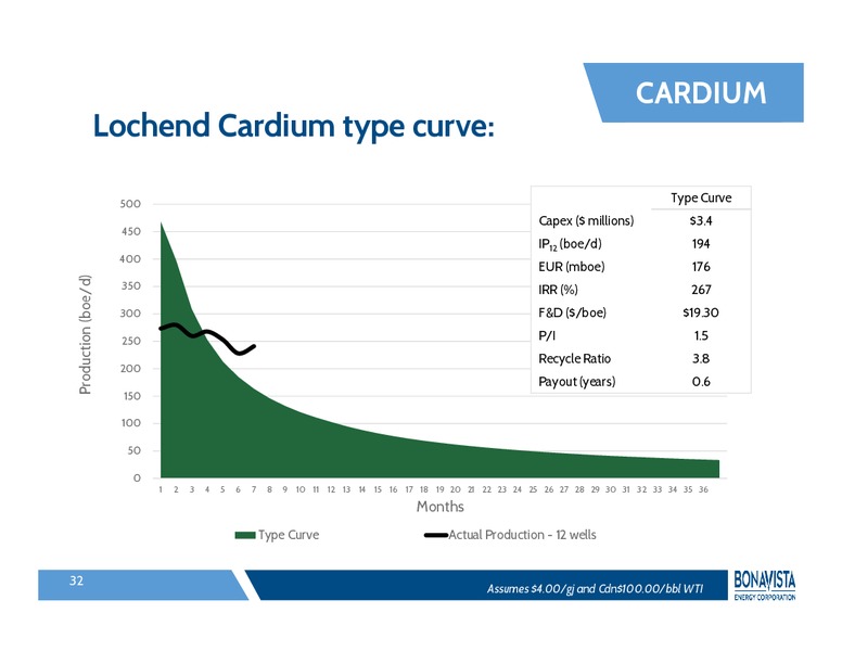 INVESTOR PRESENTATION – Bonavista Energy Corp – slide 31
