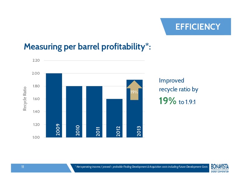 INVESTOR PRESENTATION – Bonavista Energy Corp – slide 10