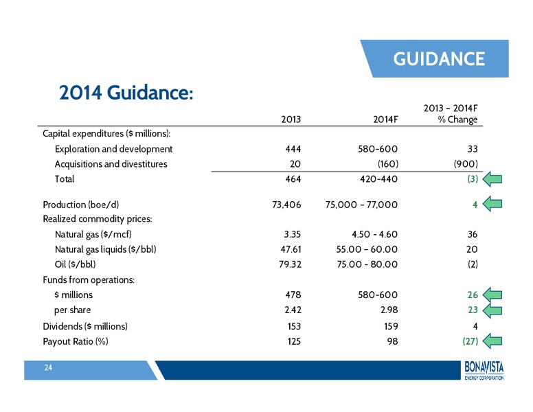 INVESTOR PRESENTATION – Bonavista Energy Corp – slide 23