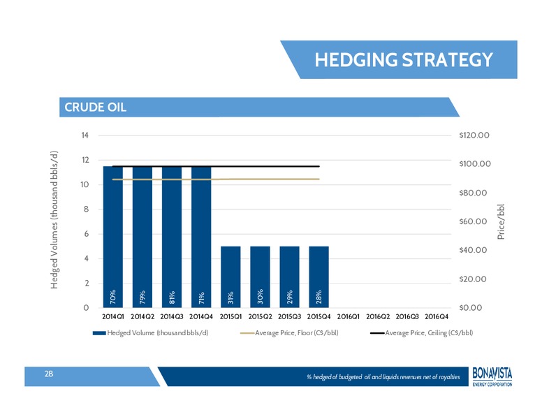 INVESTOR PRESENTATION – Bonavista Energy Corp – slide 27