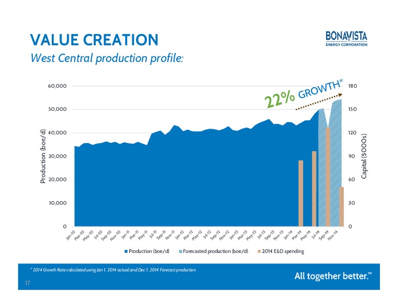 INVESTOR PRESENTATION – Bonavista Energy Corp – slide 16