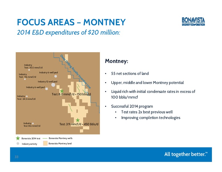 Peters Co 2014 Energy Conference – Bonavista Energy Corp – slide 32