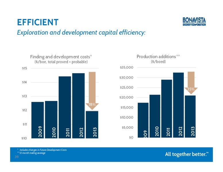 Peters Co 2014 Energy Conference – Bonavista Energy Corp – slide 38