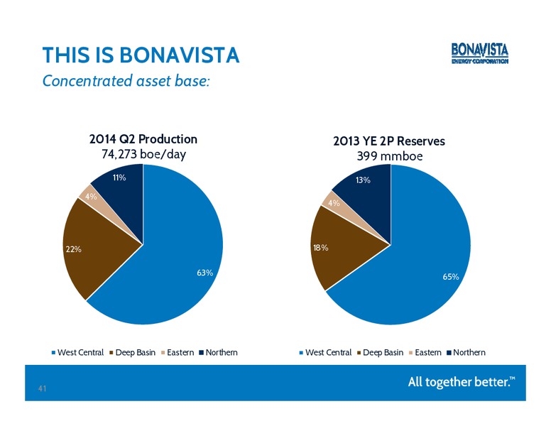 Peters Co 2014 Energy Conference – Bonavista Energy Corp – slide 40