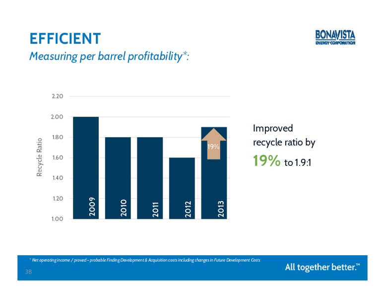 PETERS & CO 2014 ENERGY CONFERENCE – Bonavista Energy Corp – slide 37