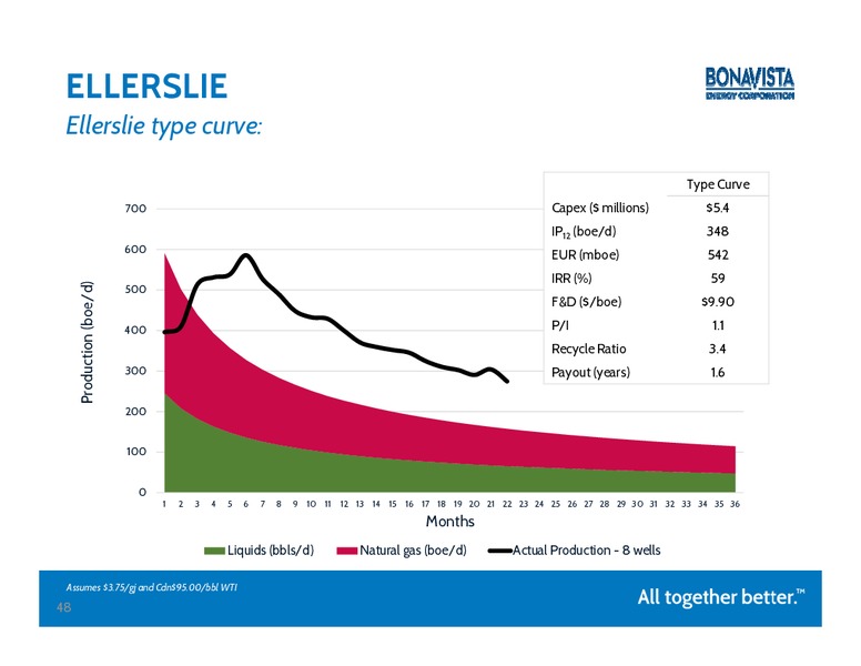 PETERS & CO 2014 ENERGY CONFERENCE – Bonavista Energy Corp – slide 47