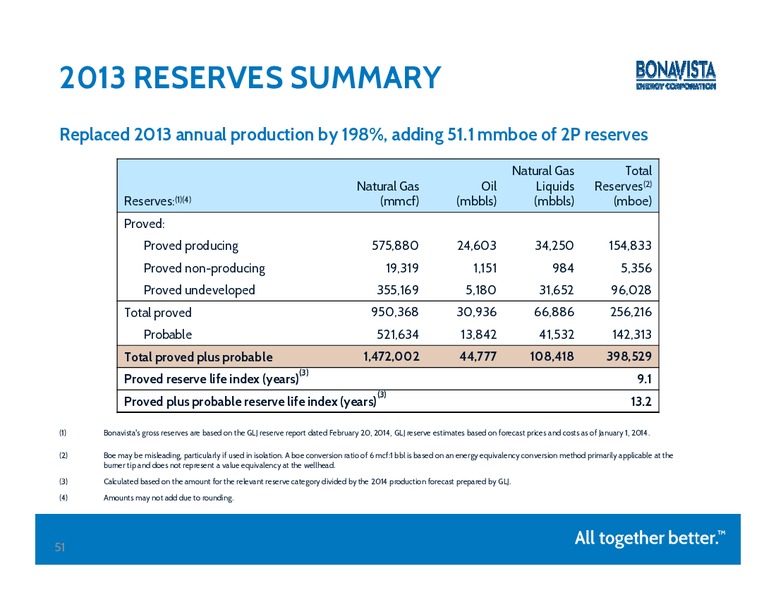 PETERS & CO 2014 ENERGY CONFERENCE – Bonavista Energy Corp – slide 50