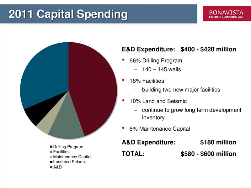 PETERS 2011 NORTH AMERICAN OIL & GAS CONFERENCE – Bonavista Energy Corp – slide 31