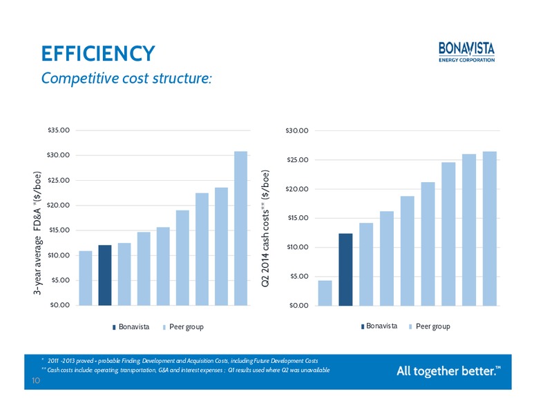 Investor Presentation – Bonavista Energy Corp – slide 9