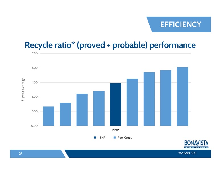 Analyst Day – Bonavista Energy Corp – slide 26